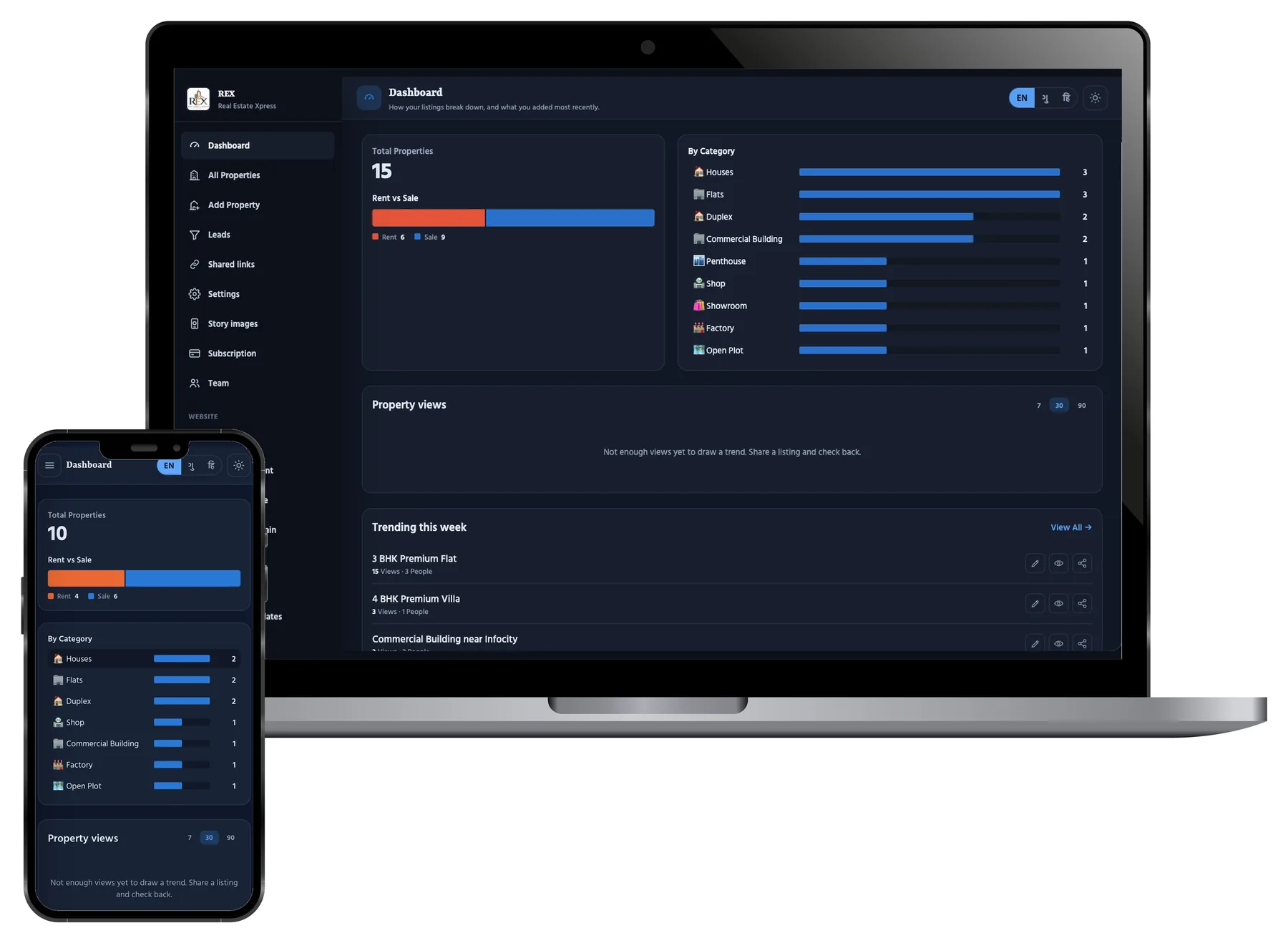 The portal dashboard on a laptop and a phone: total properties, a rent versus sale bar, a count for each category, a property views chart with 7, 30 and 90 day ranges, and the week’s most-viewed listings.